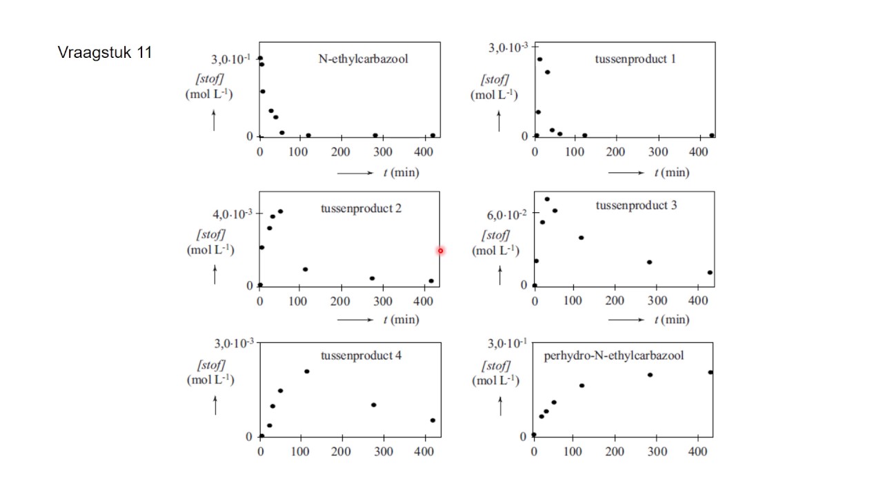 examen vwo 2017 Waterstofopslag in Carbazool tijdvak 1