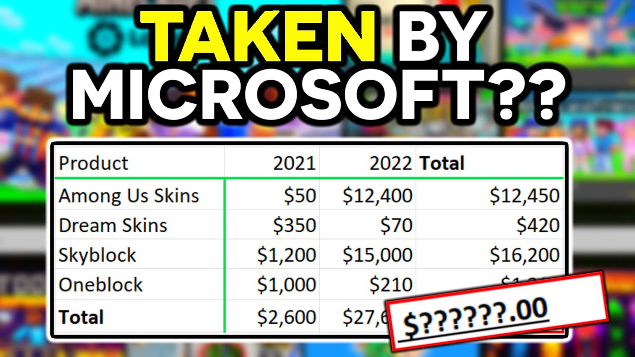 The DARK SIDE of Minecraft's Marketplace - Everything Exposed...