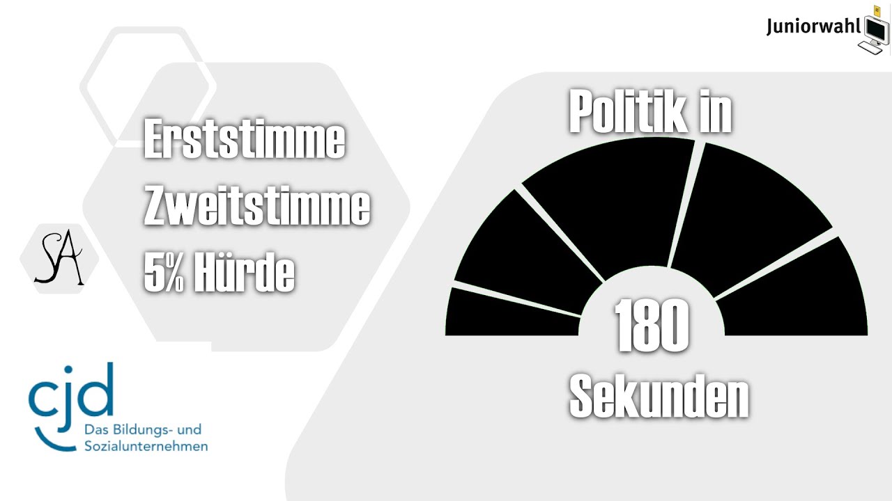 Politik in 180 Sekunden: Erststimme, Zweitstimme & 5% H&uuml;rde