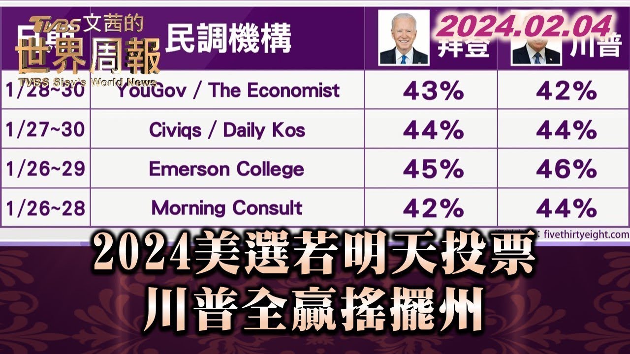 2024美選若明天投票 川普全贏搖擺州 TVBS文茜的世界周報 20240204