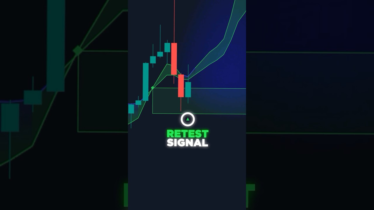 NO LAG Buy & Sell Signals!