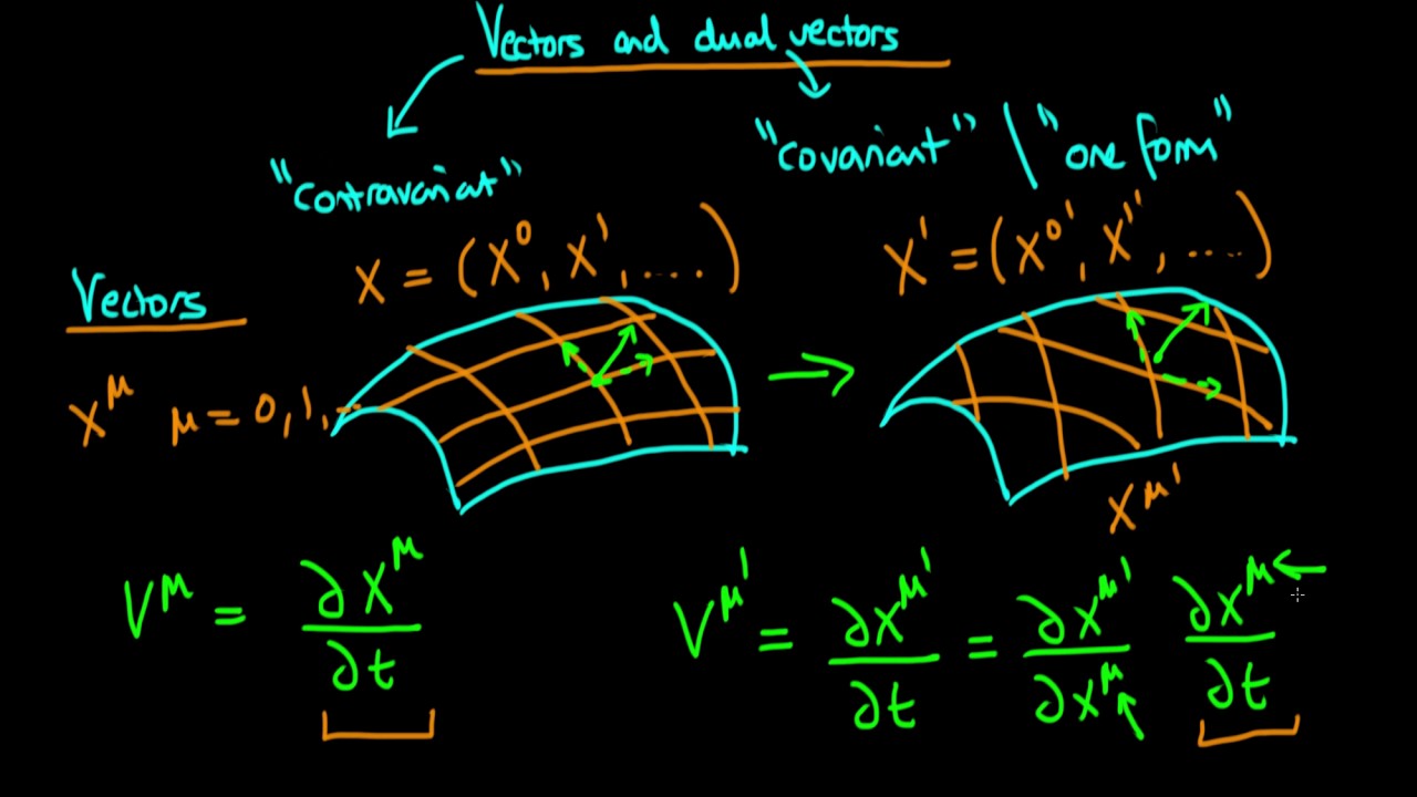 An introduction to vectors and dual vectors