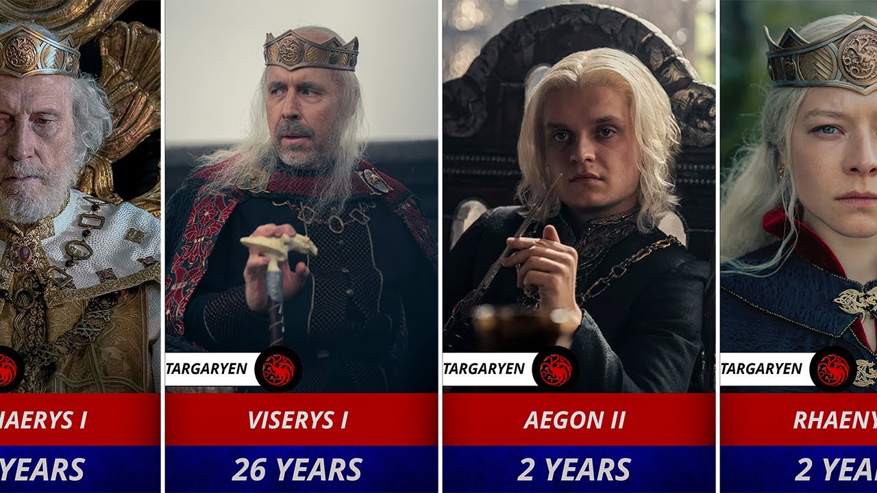 All the Kings and Queens of the Iron Throne | Game of Thrones Timeline