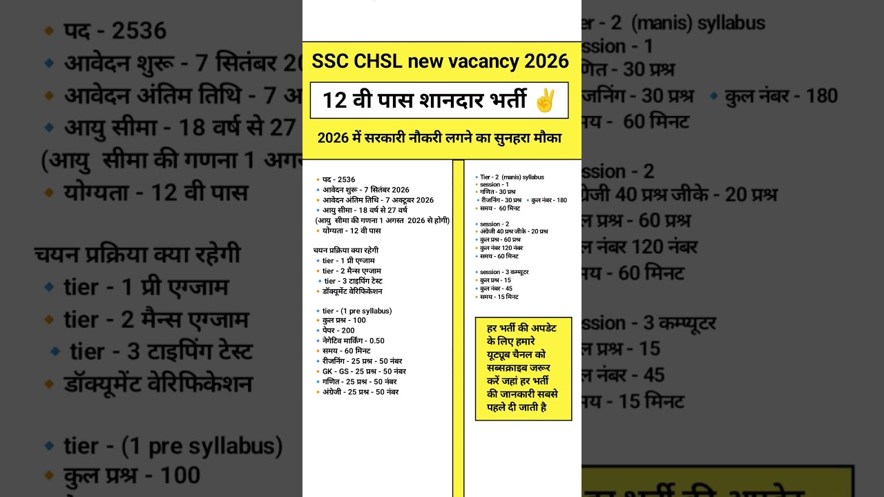 SSC CHSL new vacancy 2026 || SSC CHSL syllabus 2026 SSC CHSL Exam date 2026 SSC CHSL form last date