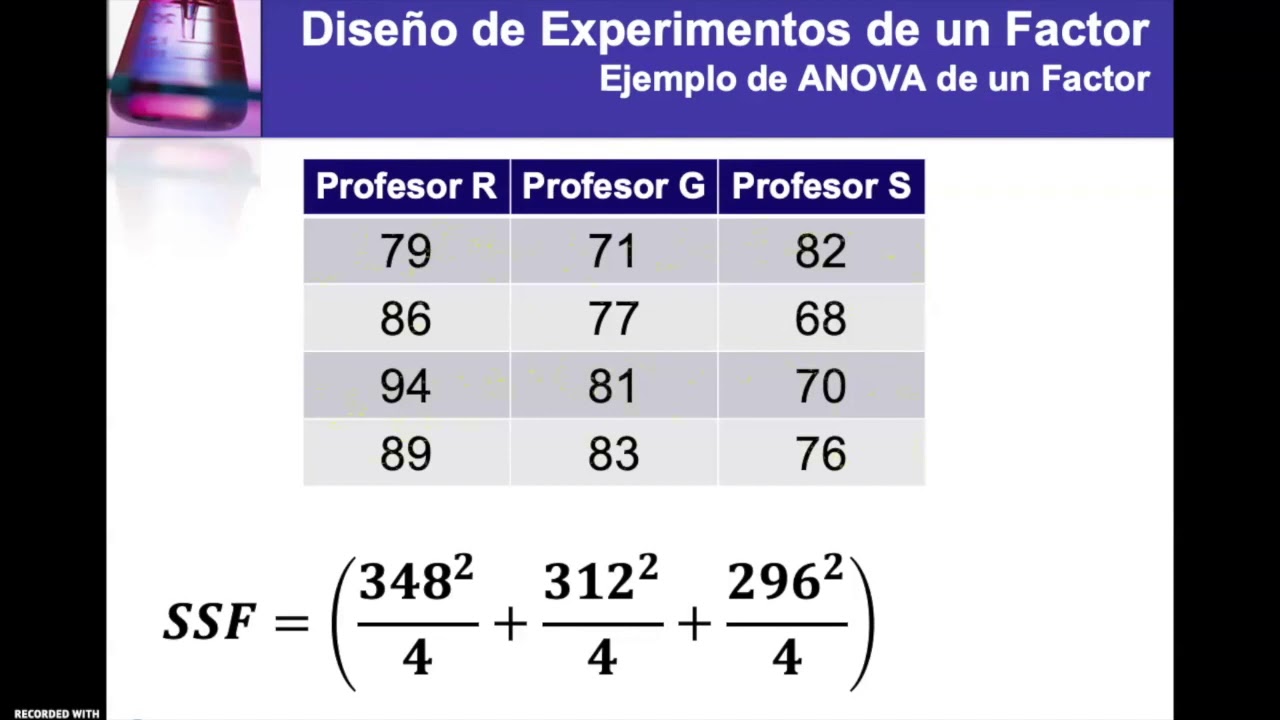Estadística Inferencial - ANOVA de un Factor Parte 1/3 - Análisis de Varianza