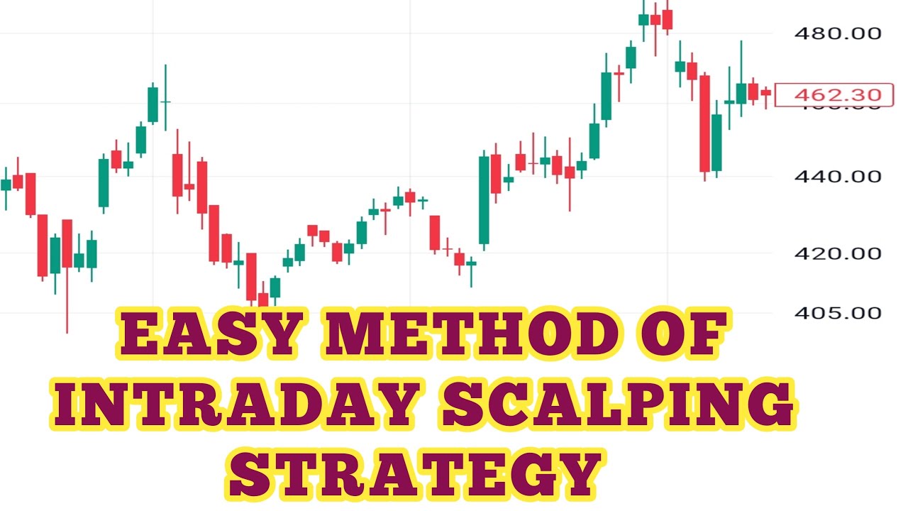 #scalpingstrategy 
