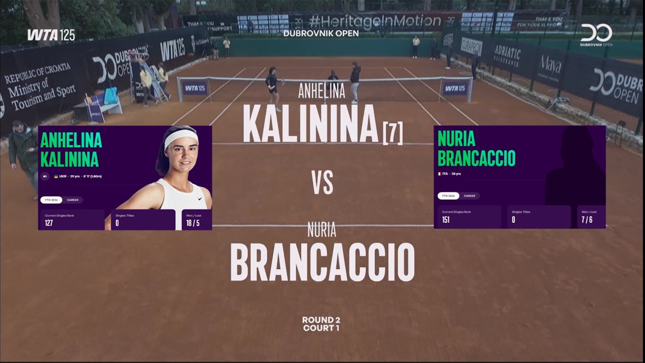 (7) Anhelina Kalinina (UKR) vs Nuria Brancaccio (ITA)  -  Game, Set, Match