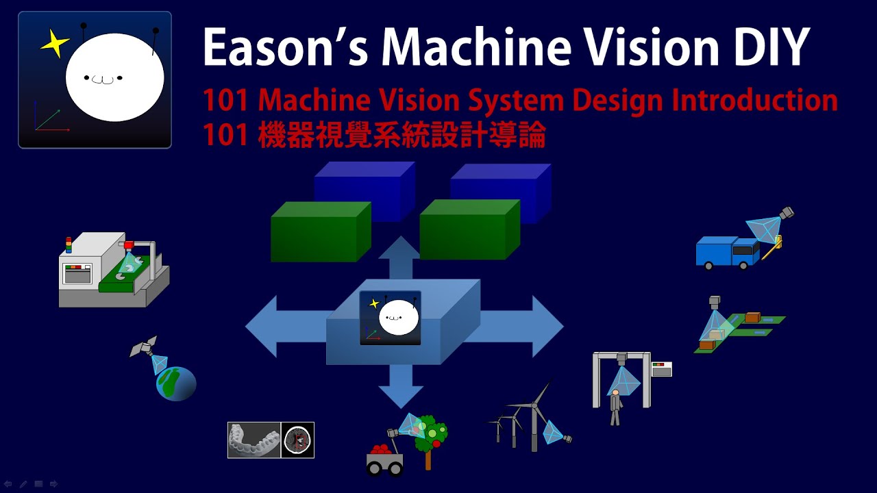 Machine Vision System Introduction 什麼是機器視覺? 機器視覺工程師在幹嘛? 產業上下游關係? 領域專長怎麼分工?