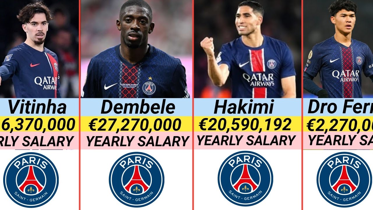 Paris Saint-Germain Football Club Players Yearly Salary In 2026 😍 PSG