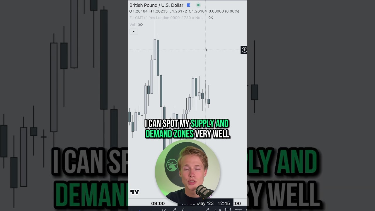 These are the BEST Tradingview settings #forex #crypto #trading