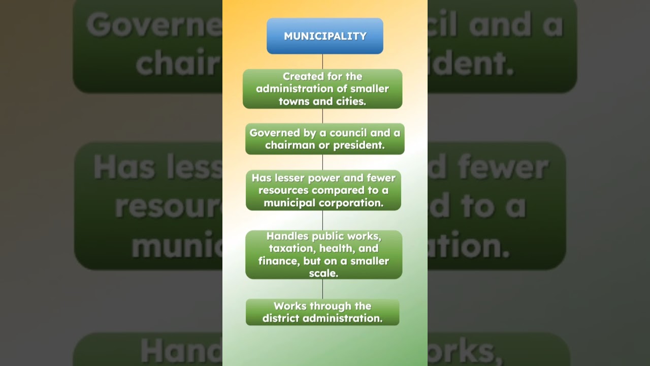 Municipal Corporation and Municipality