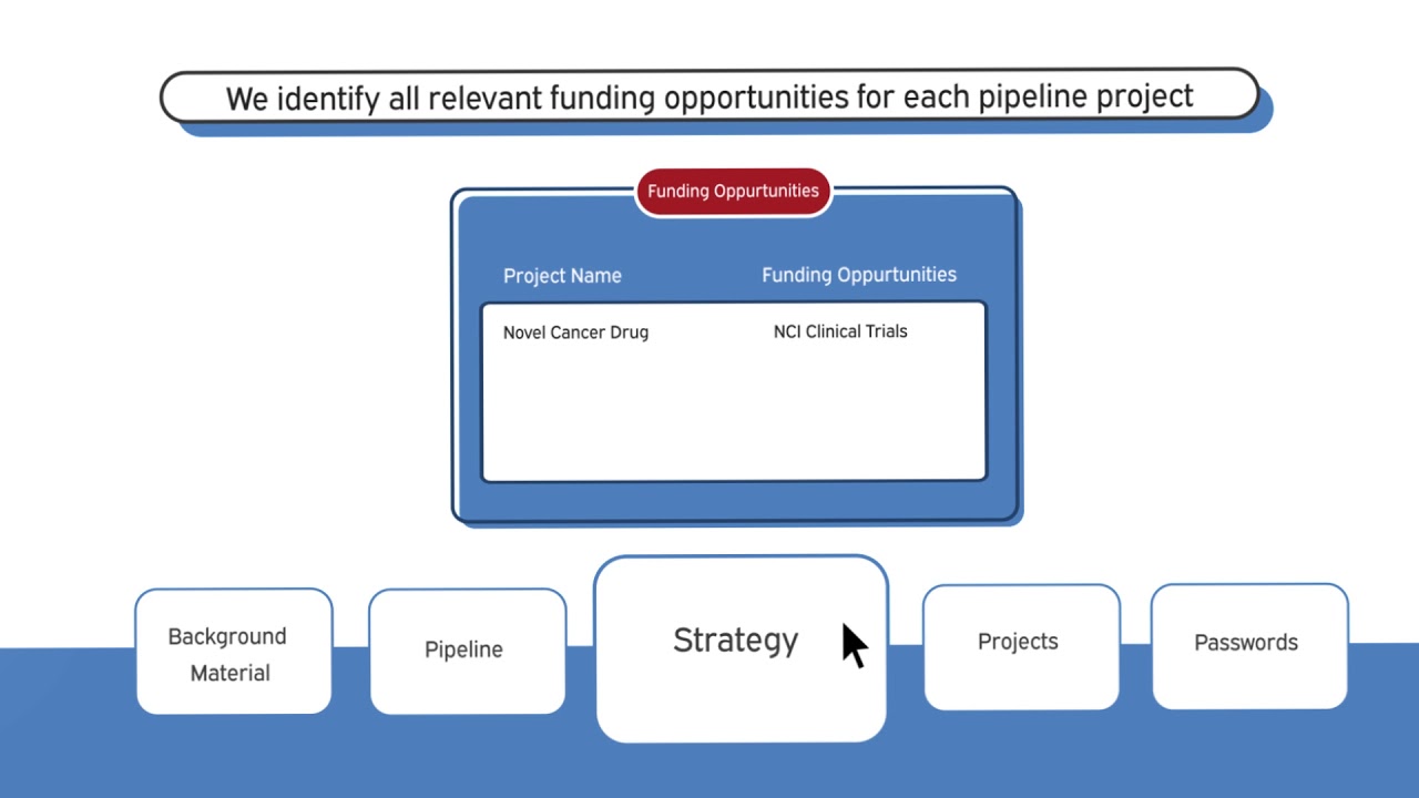 The FreeMind Group's Collaborative, Cloud-Based Workspace