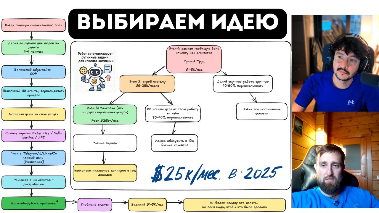 С каких бизнес идей начинать солопренеру? [Гайд]
