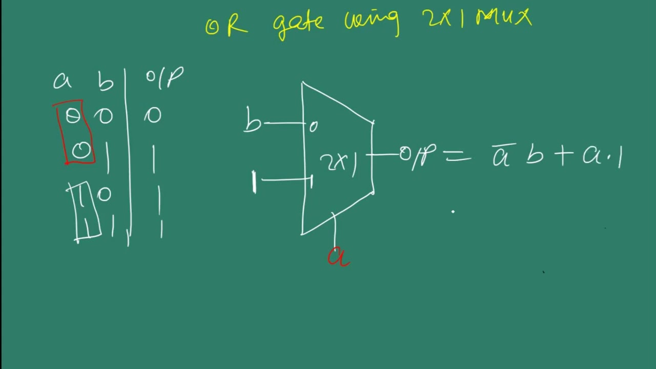 or gate design using 2x1 mux