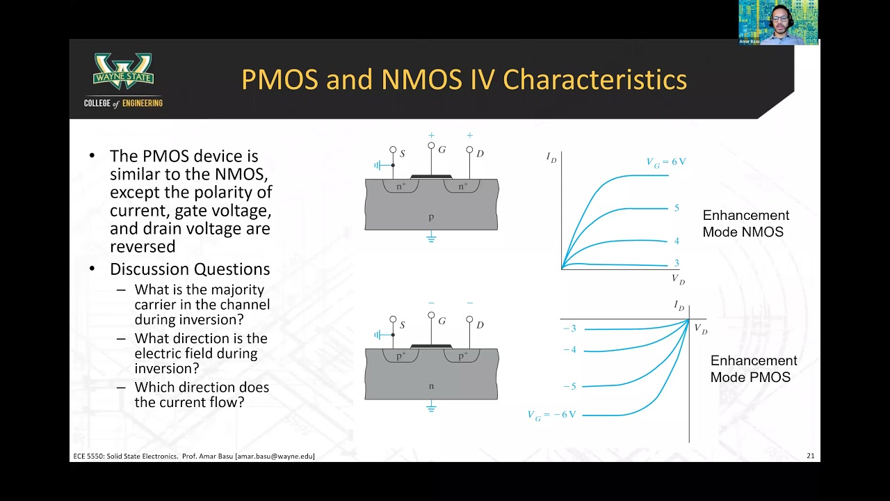 6B - MOSFET energy band diagrams and electrostatics