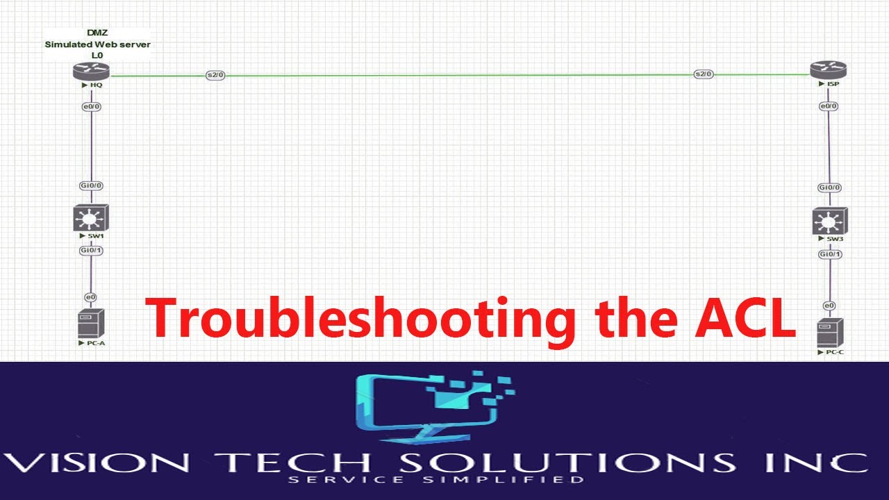LAB 4 -Troubleshooting ACL