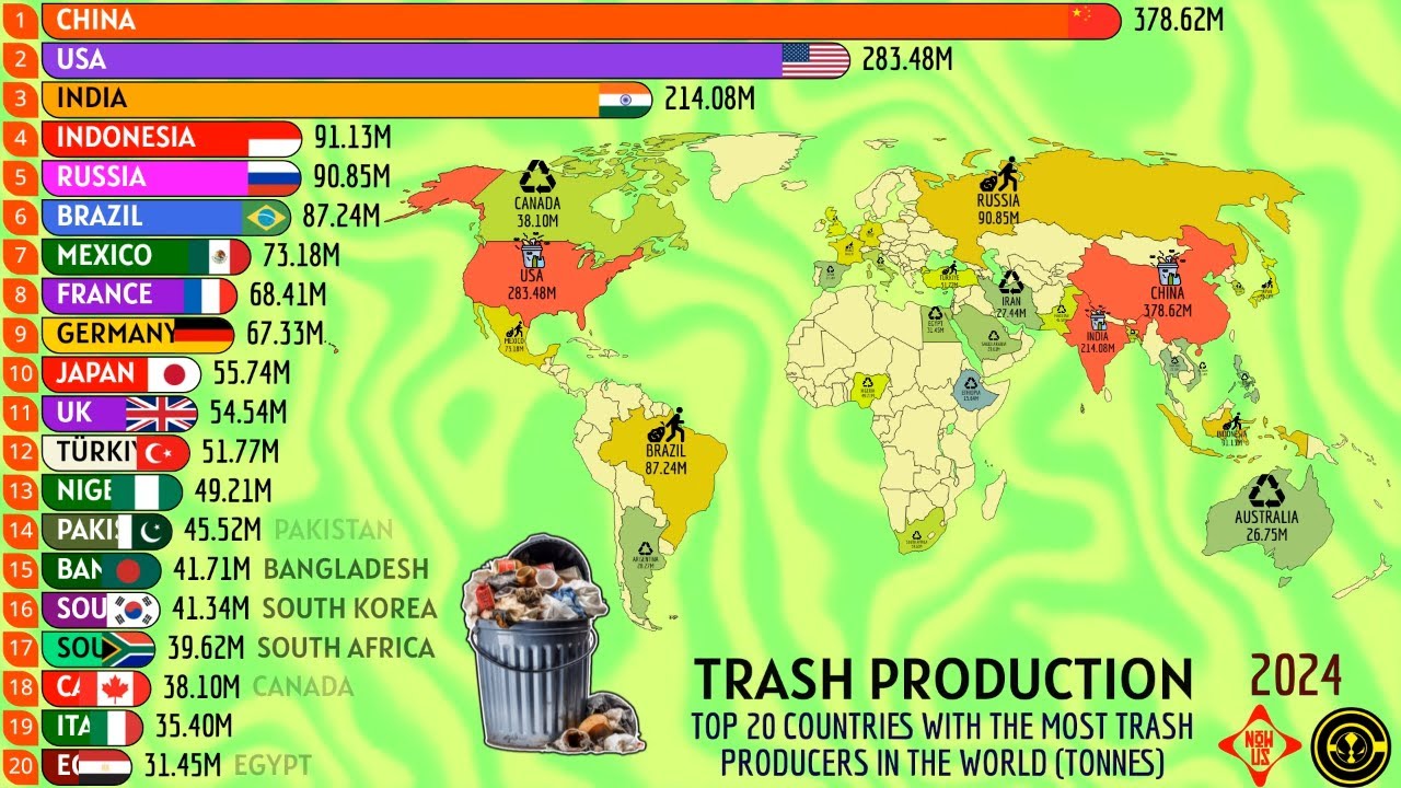 TOP 20 COUNTRIES WITH THE MOST TRASH PRODUCERS IN THE WORLD