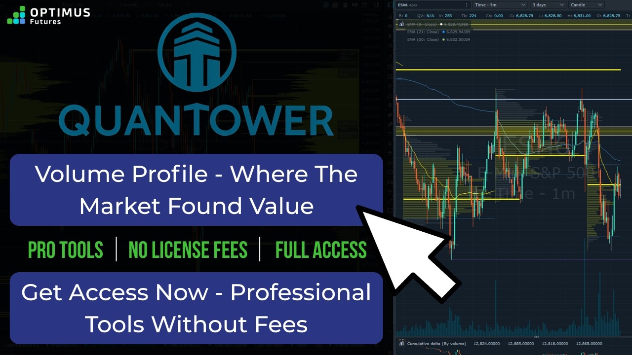 Объяснение торговли по профилю объема: бесплатные инструменты Quantower на Optimus Flow