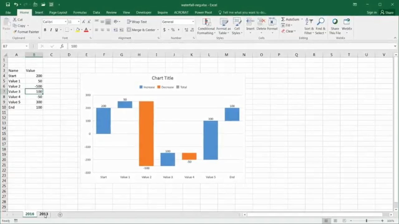 Create a Waterfall Chart with Negative Values Crossing Horizontal Axis