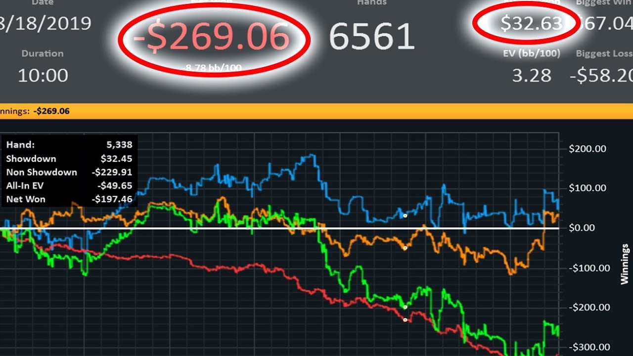 Pokerstars PLO Microstakes Bankroll Challenge GONE WRONG
