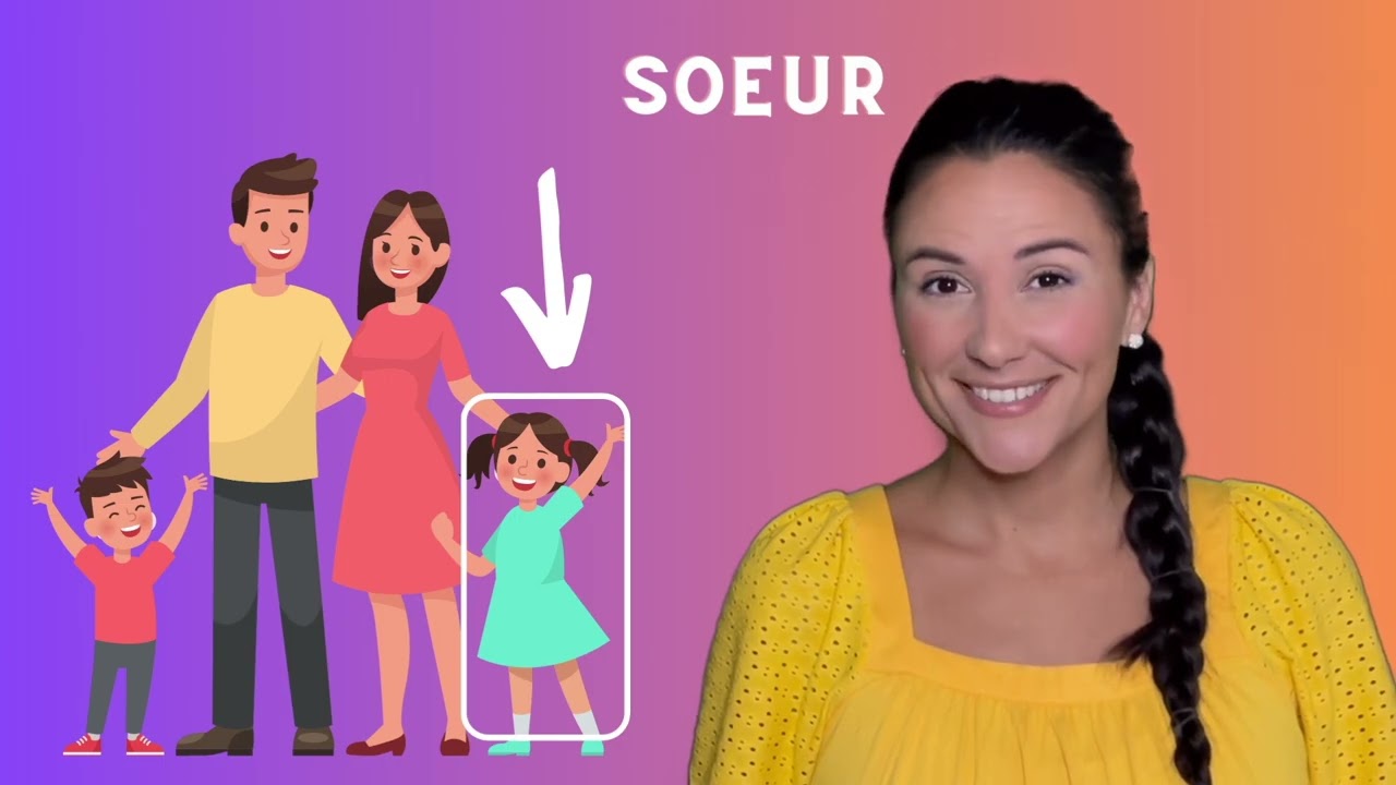 Family Ties: French & English Names for Relatives - Noms de Famille en Français & Anglais