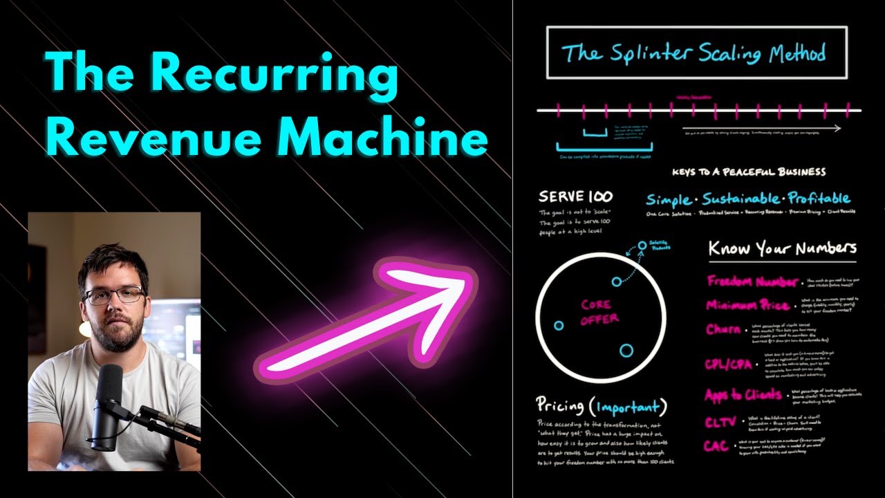 Best Way to Scale a Coaching or Subscription Business? (The Splinter Scaling Method)