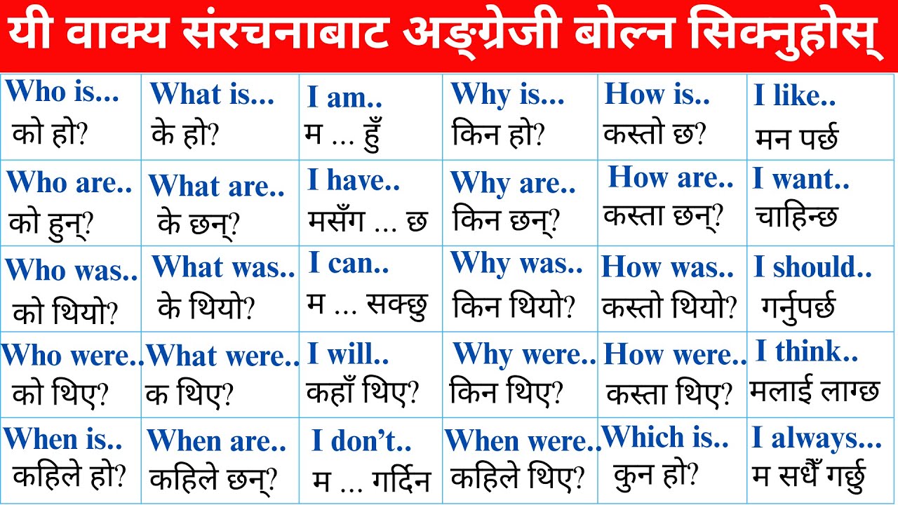 English Sentences Structure Practice | Spoken English Practice | |How to start English?
