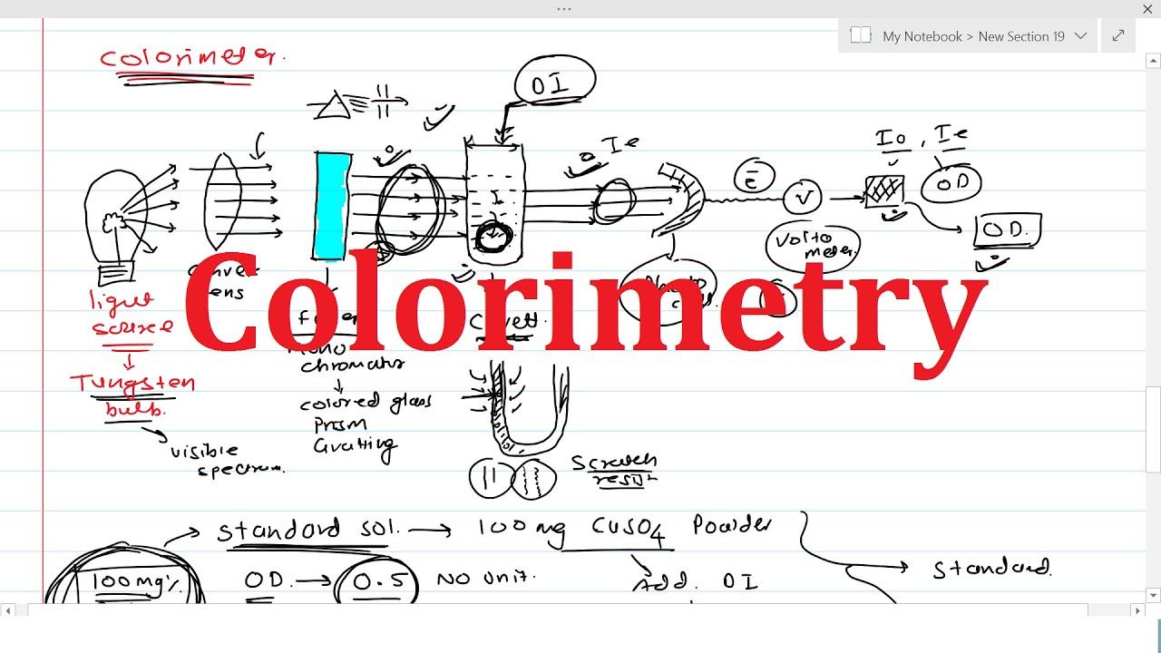 Theory of Colorimetry & Colorimeter | Beer's & Lambert's Law
