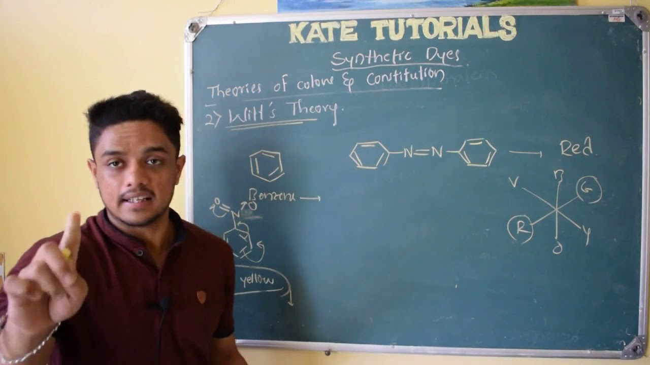 4 Witt's Theory of Colour |Synthetic Dyes