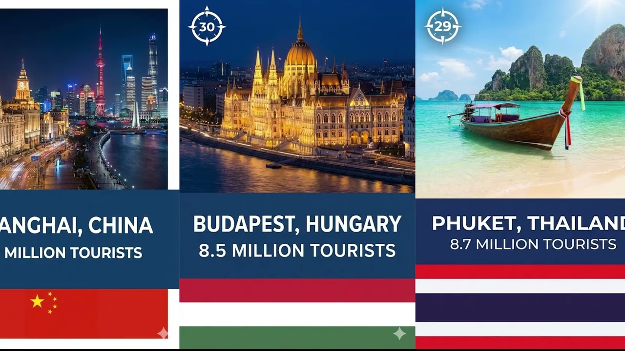 Top 50 Most Visited Cities in the World (2026)