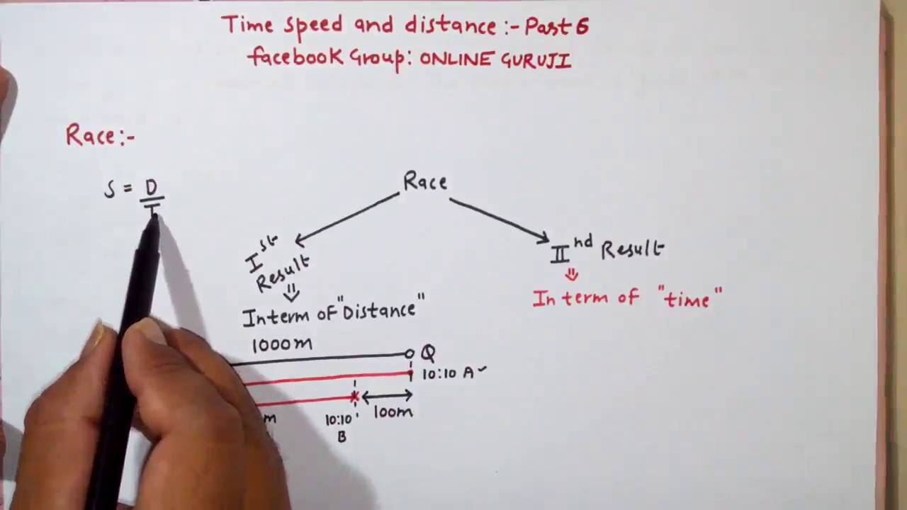 Time Speed and Distance Part 6 (SSC CGL|BANK PO|CAT|CLERICAL|MBA ETC )