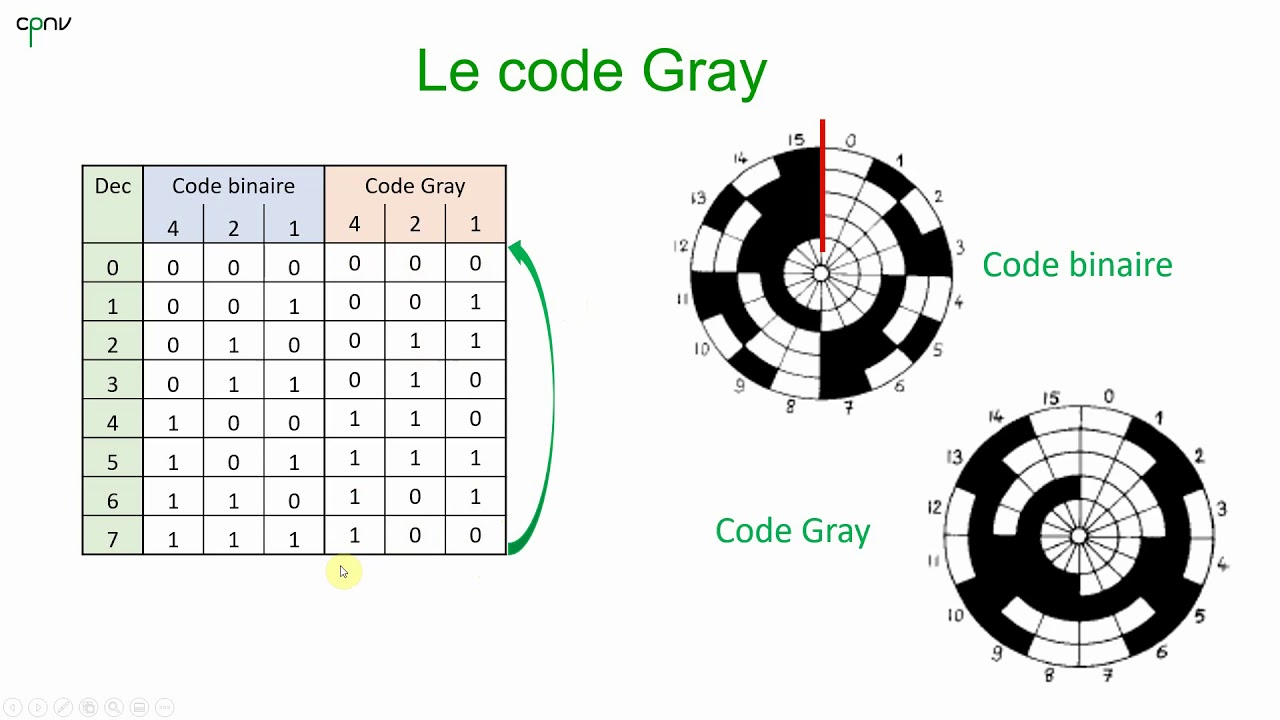 ELNU - Les codes numériques (Partie 1 - Gray)