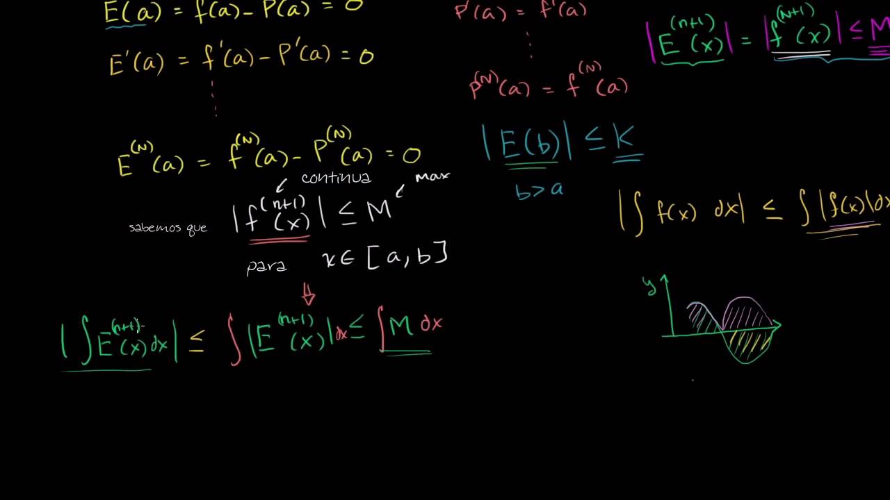 Demostración_Acotando el error o residuo de una aproximación polonomial de Taylor