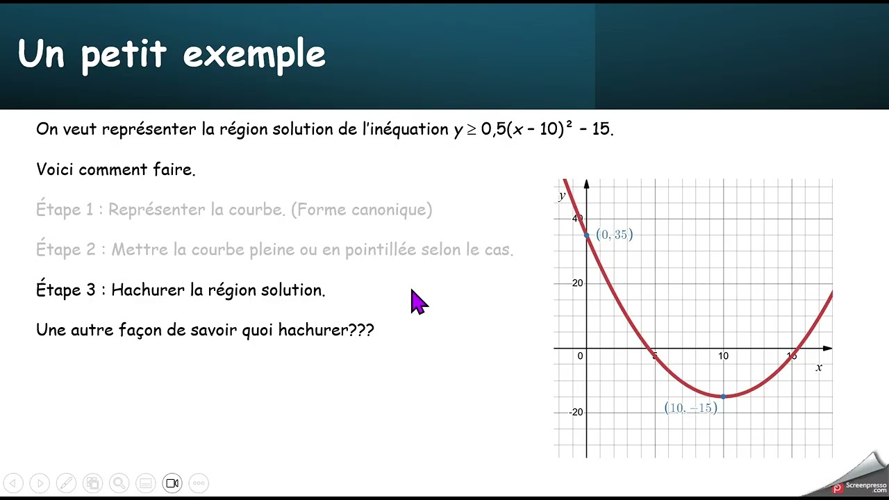 Inéquations du 2e degré