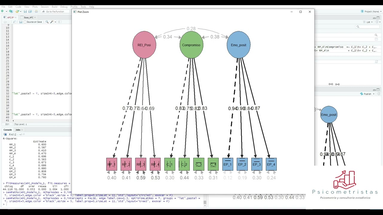 Análisis Factorial Confirmatorio (AFC) con RStudio