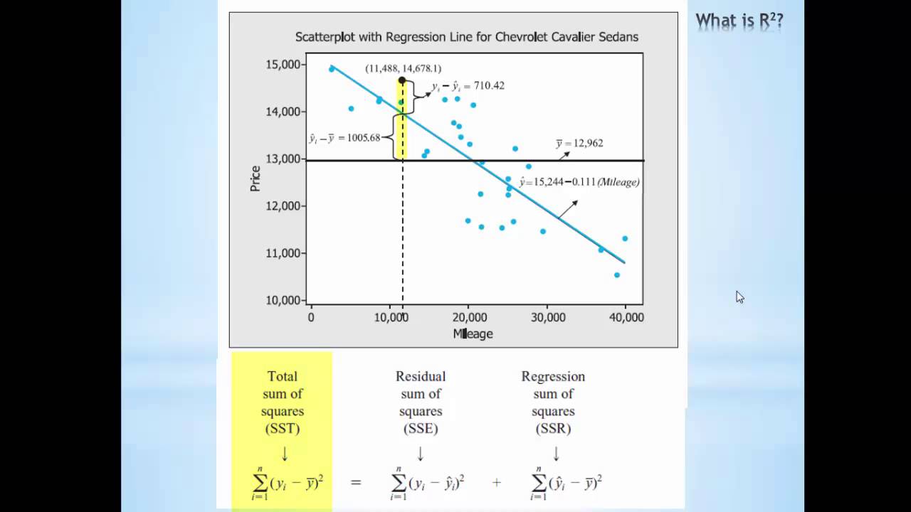 C3a: Introduction to Multiple Regression: t-test and R-sq