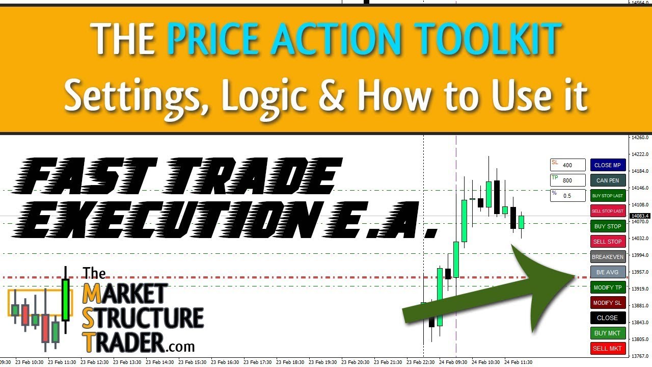 Price Action Toolkit EA Settings & Strategy Overview