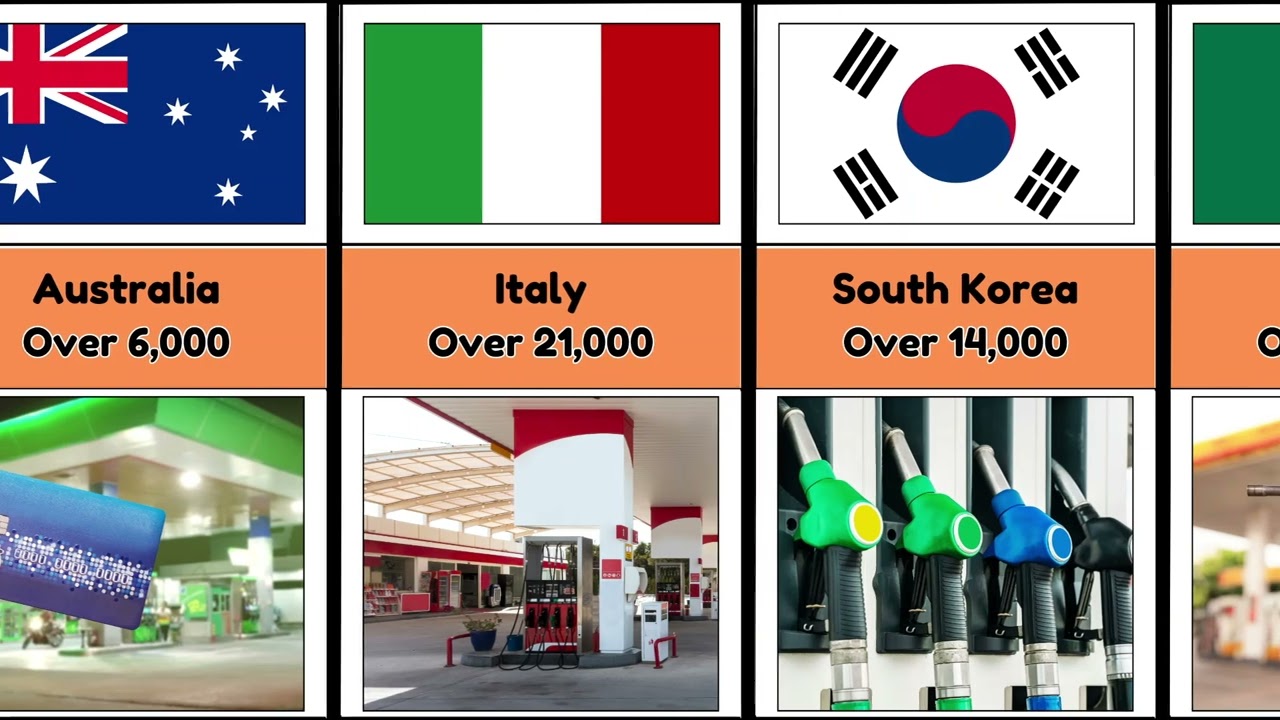 Gas Stations From Different Countries | Total Number Of Petrol Pumps from Different Countries