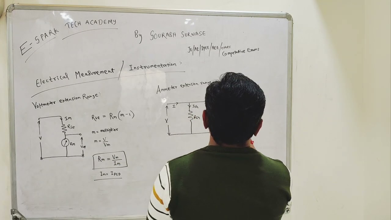 JE/AE/DYEE/AEE/Other Competitive Exam Questions on Electrical Measurements/Instrumentation