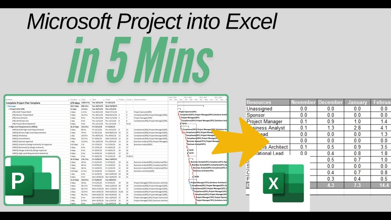 Microsoft Project Resource & Cost Extract into Excel