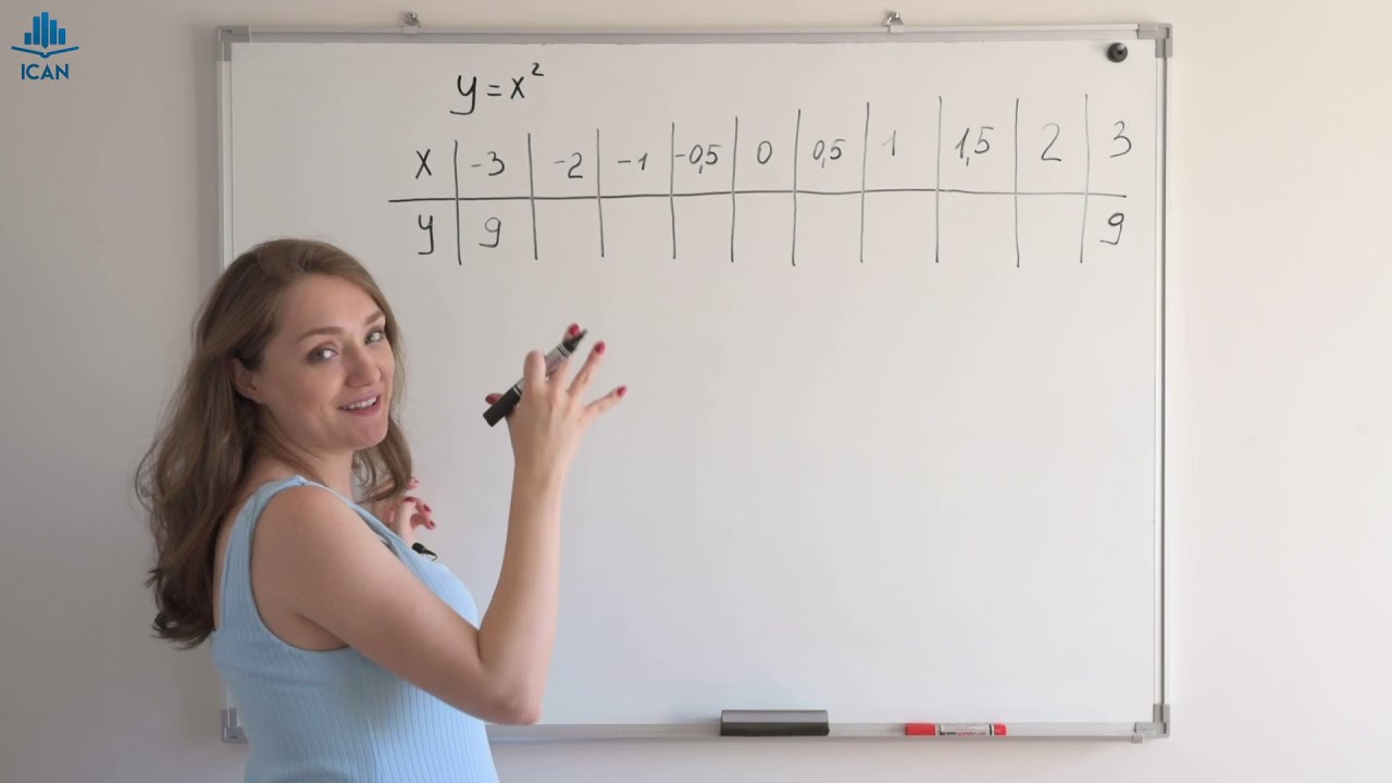 Функции y=x² и y=x³ · Свойства функции · Парабола · Алгебра 7 класс Математика