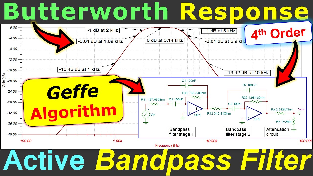 Butterworth Response Bandpass Filter Design 💡 Geffe's Algorithm 👍 Multiple-Feedback Op-Amp Circuit
