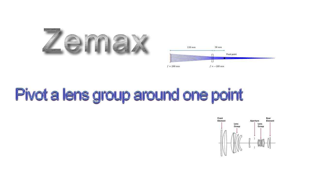 Pivot a group lenses around one point