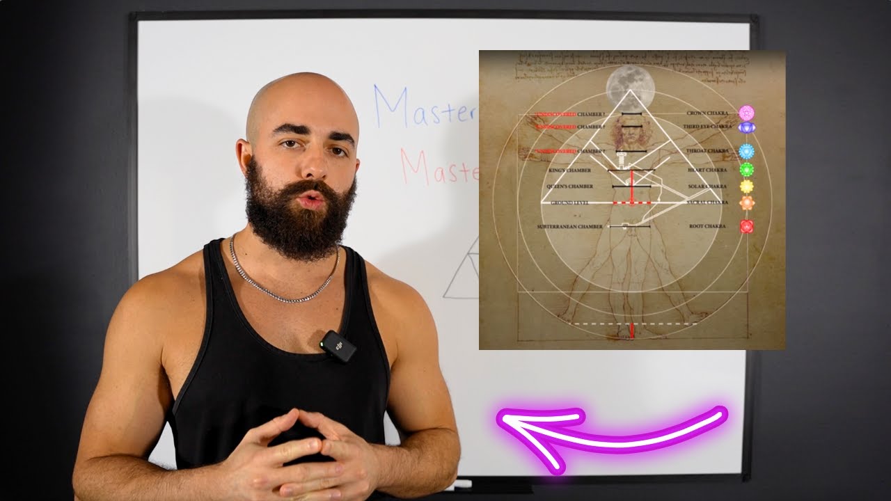 Your Manifestations Depend On These 3 Levels Of SELF MASTERY