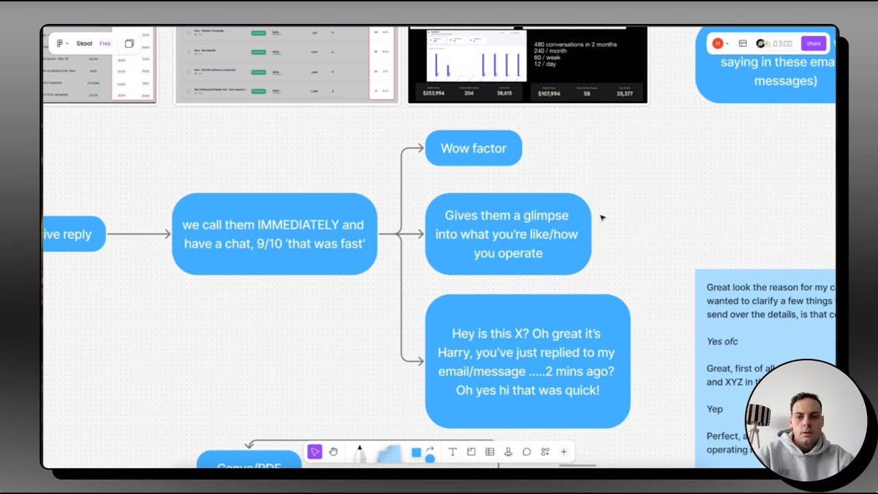how to build a pre sales call process