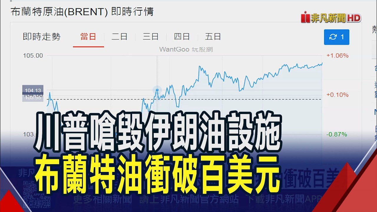 川普嗆催毀伊朗原油設施!布蘭特原油衝破百美元 散戶資金湧入