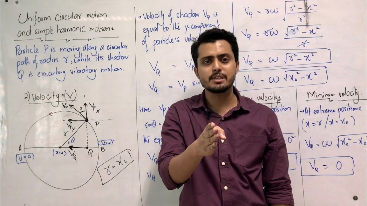 Uniform circular motion and SHM || simple harmonic motion || oscillatory motion || periodic motion