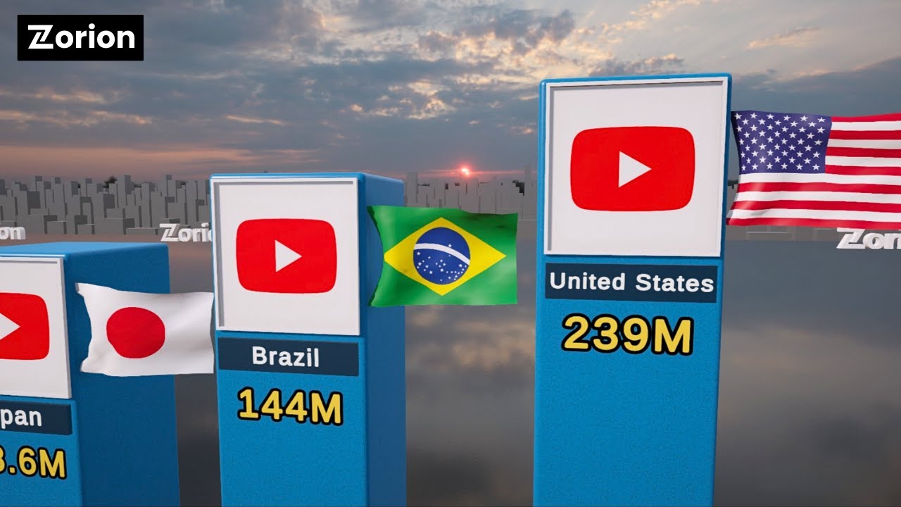 YouTube Users by Country 2025