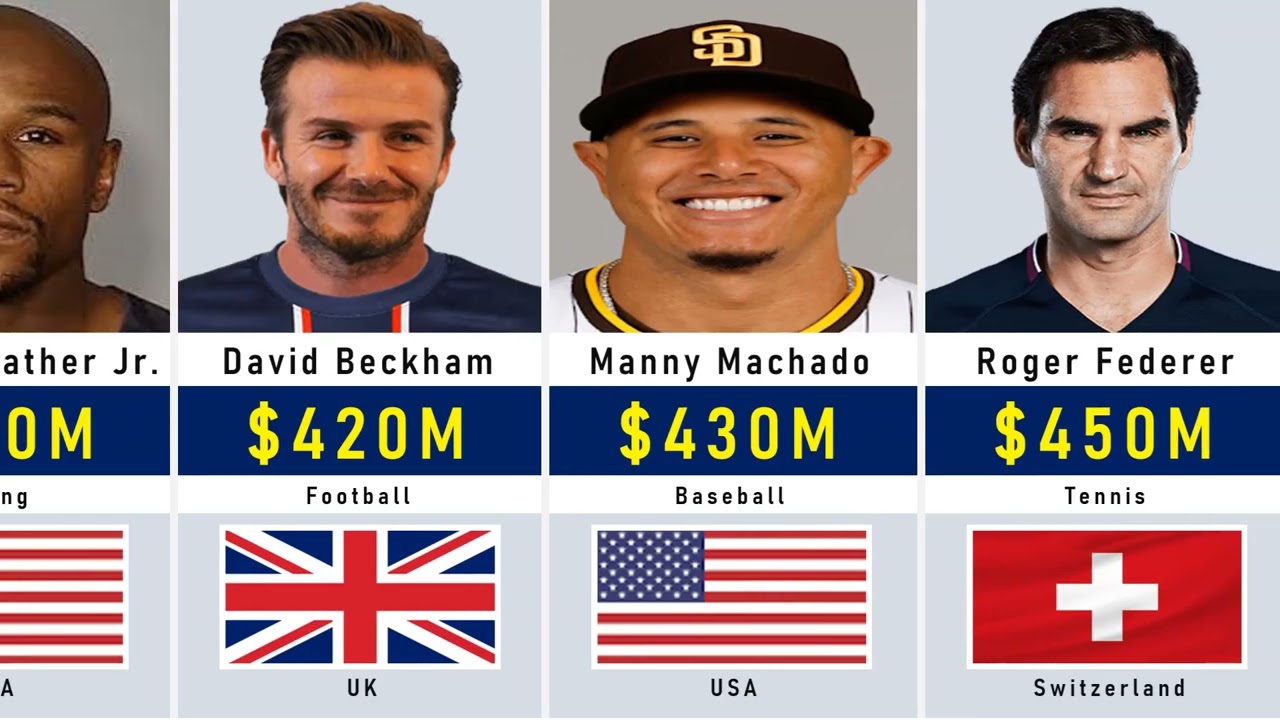 Richest Sportsmen in the World 2026