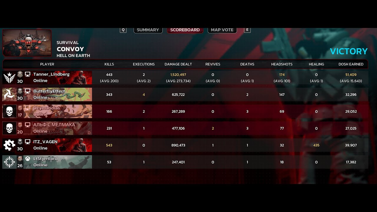 killing floor 3 how to actually win hell on earth from a guy who almost always wins hell on earth